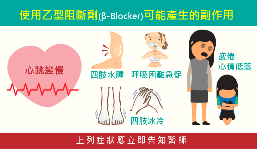 使用乙型阻斷劑(β-Blocker)可能產生的副作用 : 心跳變慢 / 四肢水腫 / 呼吸困難急促 / 四肢冰冷 / 疲倦心情低落，上列症狀應立即告知醫師