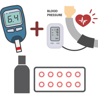 測量血壓、血脂、血糖方式示意圖
