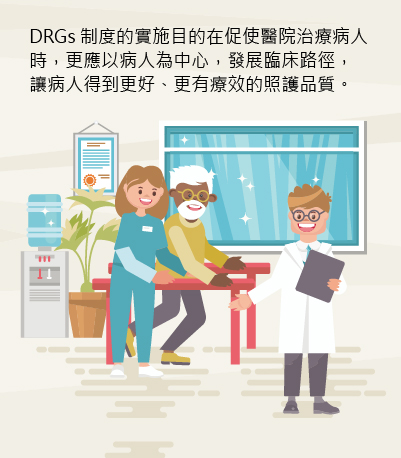 住院包裹式給付制度(DRG)監測指標示意圖